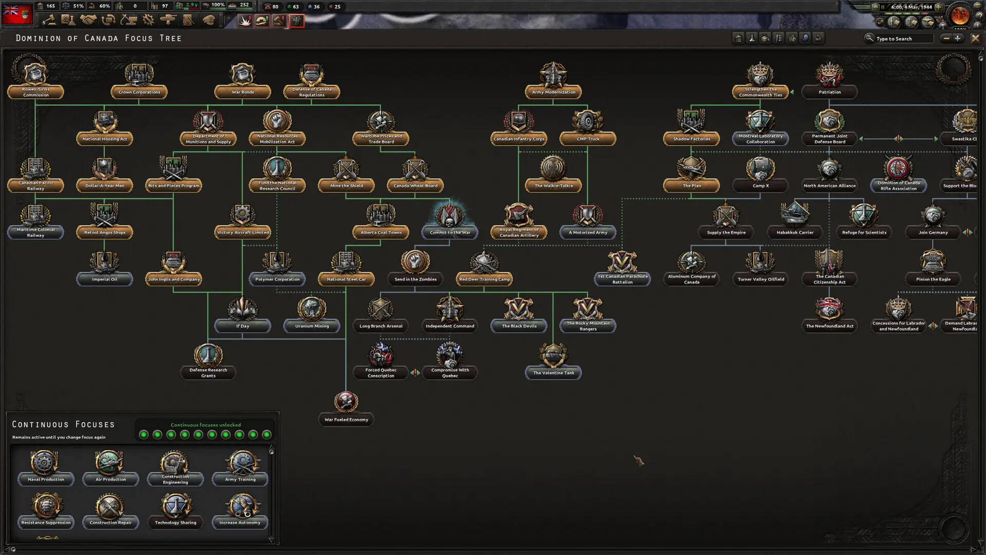 Drzewko narodowych celów w Hearts of Iron IV