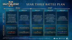 Zdjęcie do artykułu: Space Marine 2: tarcza Victrix Guard za subskrypcję na Twitchu. Gracze mają dość